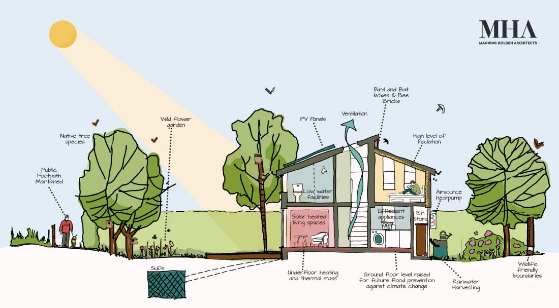 Two Eco-Home development site strategy