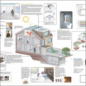 View Welsh Terrace Eco Kit Home - Section and further information